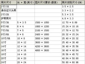 数码相片冲印尺寸对照表