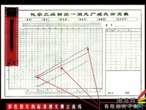 数码与胶片,哪一个更接近真实?